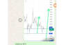do portfolio management of US stocks